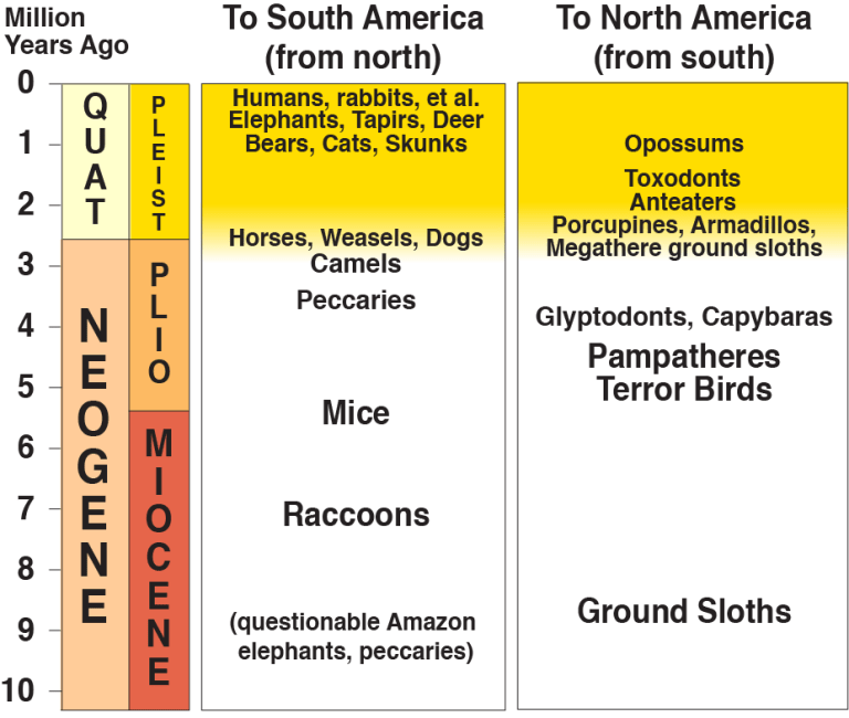 Simplified GABI time scale